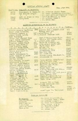 Lista de miembros permanente de Sociedad Musical Mozart